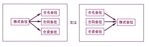 組織変更