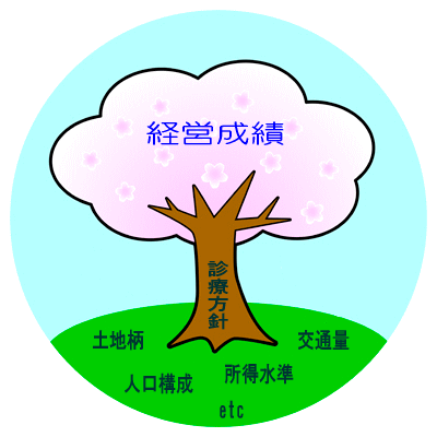 開業